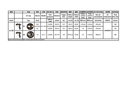 A-30 Compact -  Spray Gun Kit