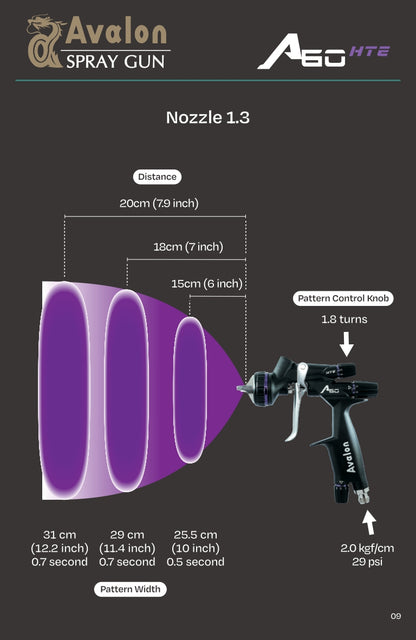 A-60 HTE AUTOMOTIVE SPRAY GUN KIT