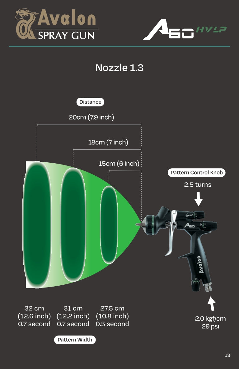A-60 UHL (HVLP)  AUTOMOTIVE SPRAY GUN KIT