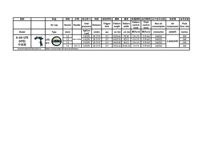 A-60 HTE AUTOMOTIVE SPRAY GUN KIT