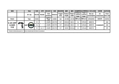 A-60 UMP AUTOMOTIVE SPRAY GUN - Medium Pressure-  KIT