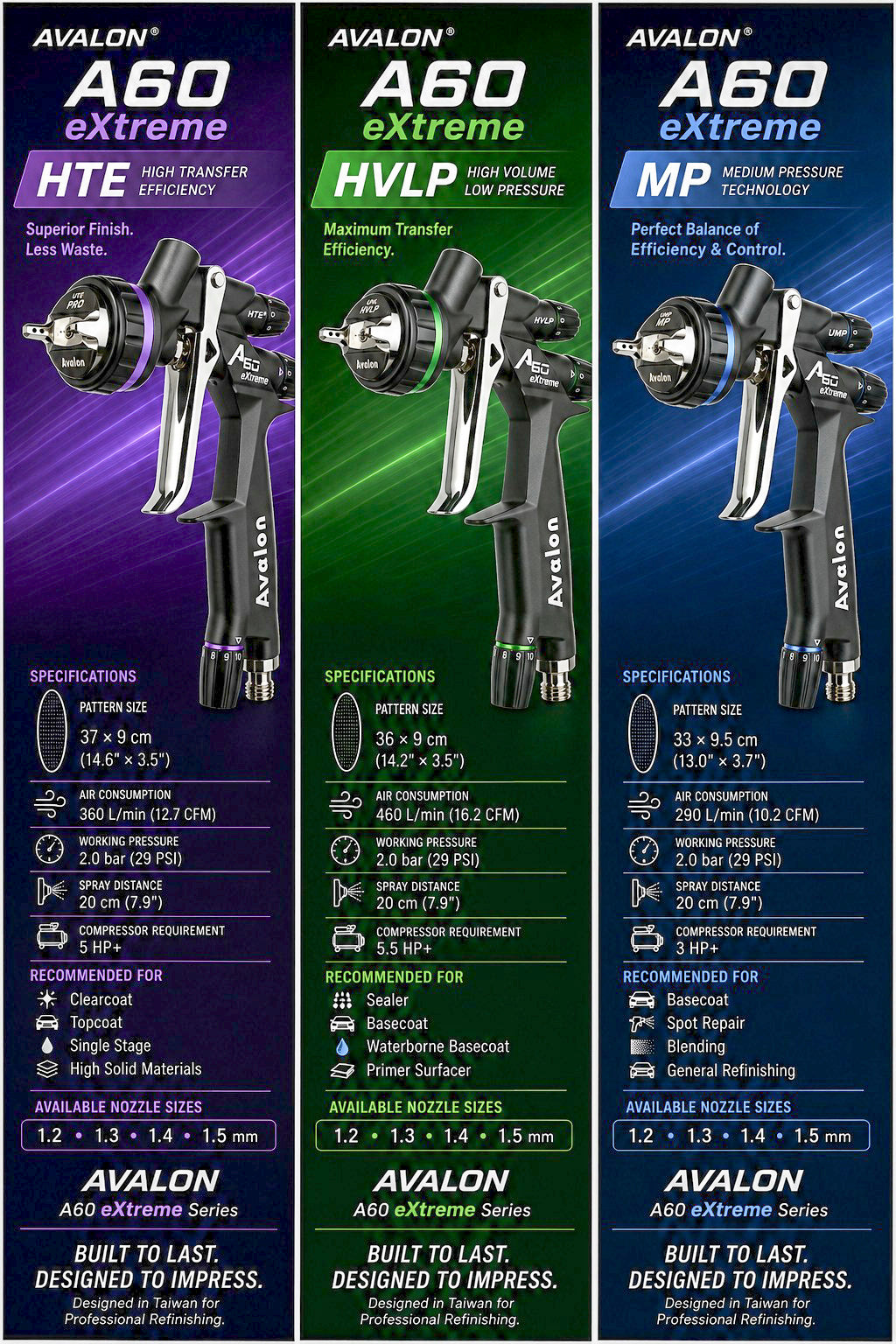 Avalon A-60 - MP eXtreme 1.3mm Spray Gun – U-Split Tip  – Faster base and clear without fighting the fan