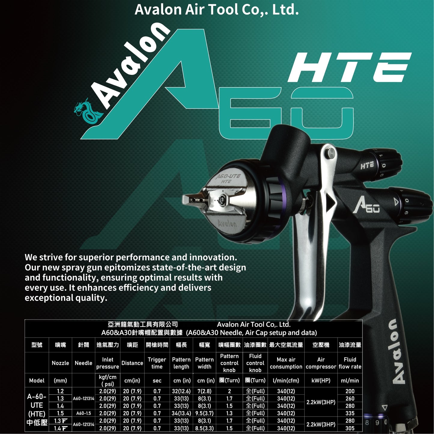 A-60 HTE AUTOMOTIVE SPRAY GUN KIT     (Pre-ORDER Now 1.3)