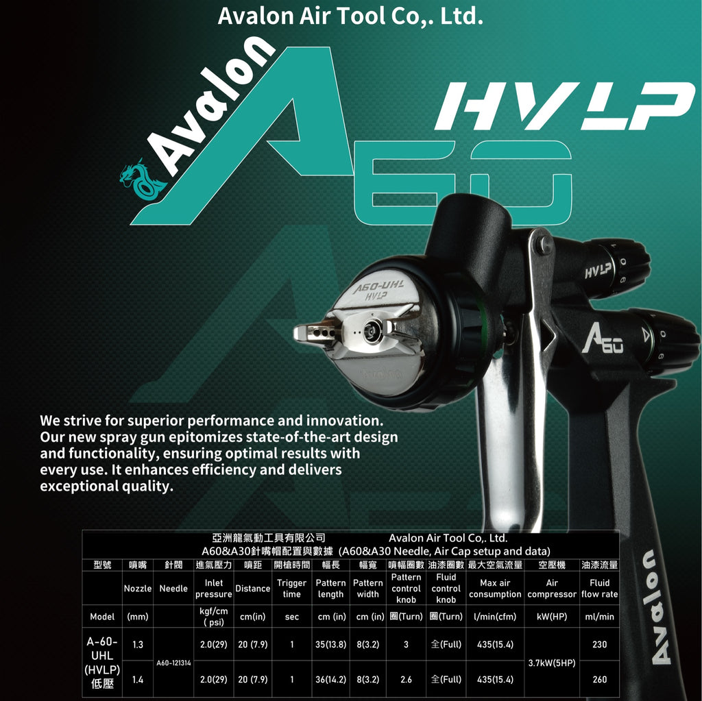 Avalon HVLP spray gun 1.3mm nozzle base coat
Avalon HVLP 1.4mm clear coat application
Avalon HVLP 1.5mm primer fan pattern
A-60 HTE with patented U-split tip for 80% transfer