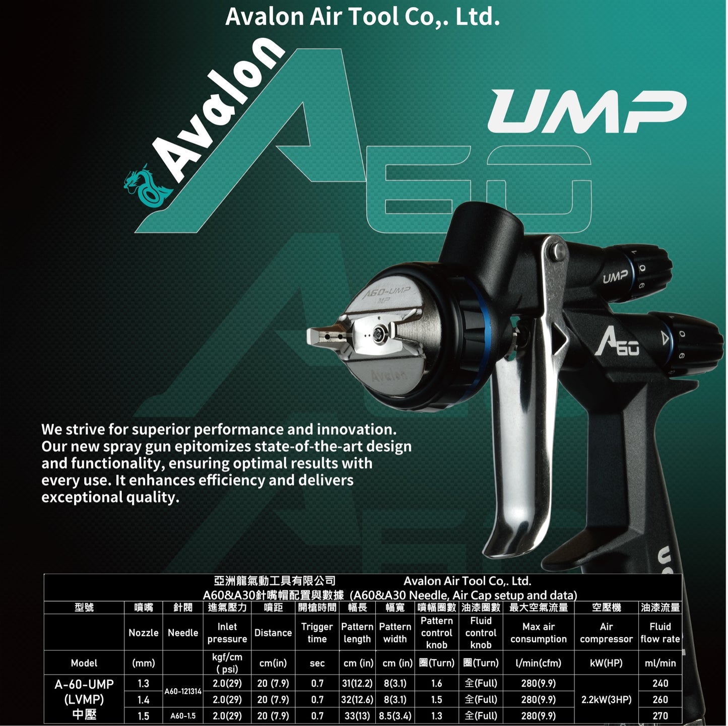 A-60 UMP AUTOMOTIVE SPRAY GUN - Medium Pressure KIT