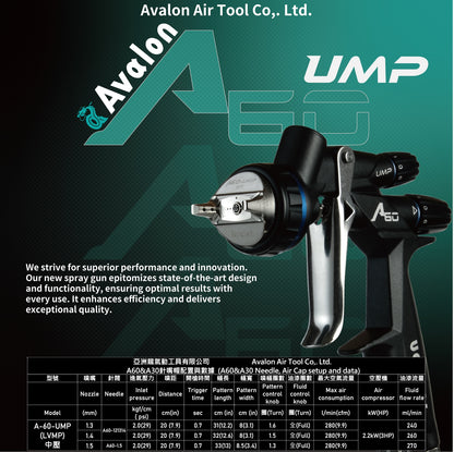 A-60 UMP AUTOMOTIVE SPRAY GUN - Medium Pressure-  KIT