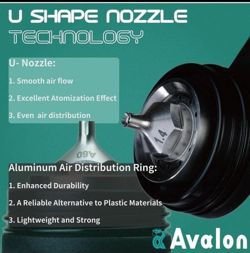 Avalon A-60 HTE spray gun 1.4mm base coat
U-shaped slit nozzle efficient spraying